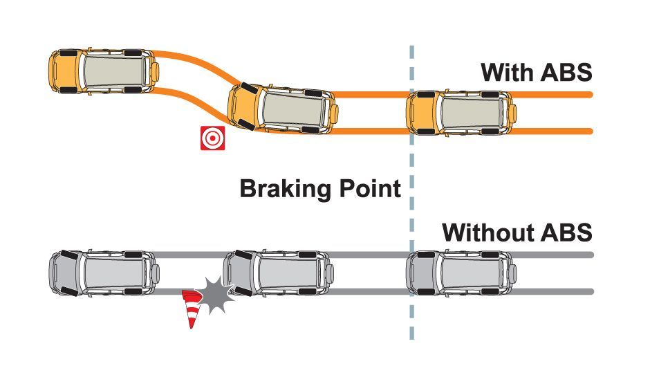 anti lock braking system-braking trajectory